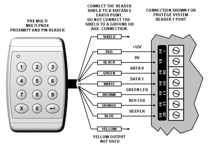 WIEGAND CONNECTION When using the standard Wiegand Interface to the access controller or reader expander two wiring methods can be used.