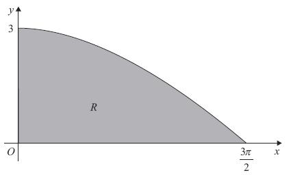 Figure Figure shows the finite region R bounded by the x-axis, the y-axis and the curve with equation y = 3 cos x 3, 0 x 3 The table shows corresponding values of x and y for y = 3 cos x 3 x 0 3 8 3