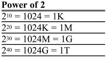 0.3 Inside the Computer terminology A kilobyte is 2 10 bytes, which is 1,024 bytes. The abbreviation K is often used to represent kilobytes.