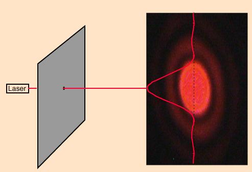 Diffraction by a circular aperture (lens.
