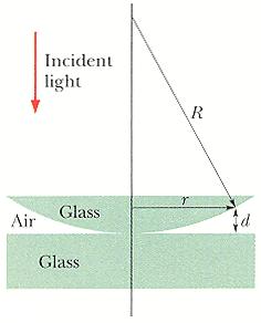 Chap. 35 Problem 75 The figure shows a lens with radius of curvature R lying on a flat glass plate and illuminated from above by light with wavelength λ.