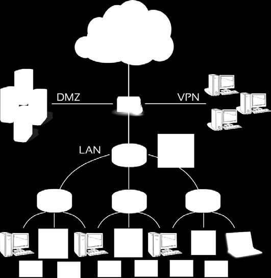 antimalware, antirootkit, endpoint DLP Internal Network Security network traffic