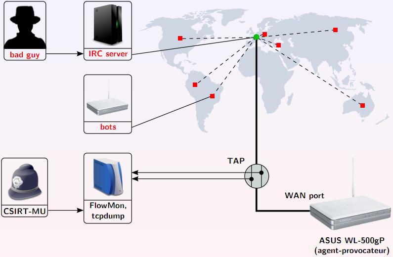 Botnet Chuck Norris Back tracking infected devices are ADSL modems, WIFI routers
