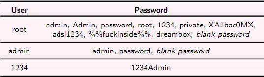 Botnet Chuck Norris Attacks linux servers ADSL modems, WIFI