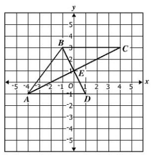 20 Triangles ABE, ADE, and CBE are shown on the coordinate grid, and all the vertices have coordinates that are integers. Which statement is true? A No two triangles are congruent.