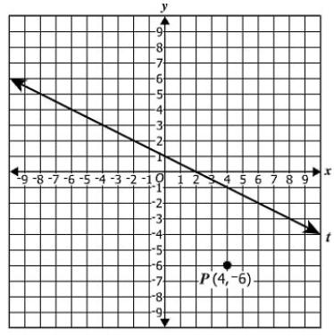 11 Directions: Click on a box to choose each point you want to select. You must select all correct points. Line t contains the points (-8, 5) and (8, -3).
