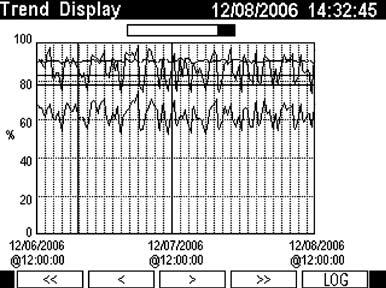 005 Hz Current (I1, I2, I3) 0.1% Current (I4, I5) 0.