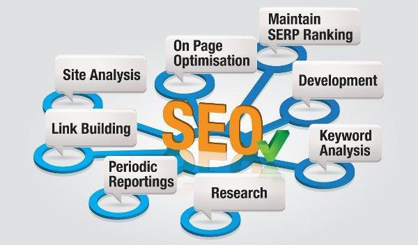 Search Engine Optimization (SEO) SEO is often referred to as "natural," "organic," or "earned" results In other