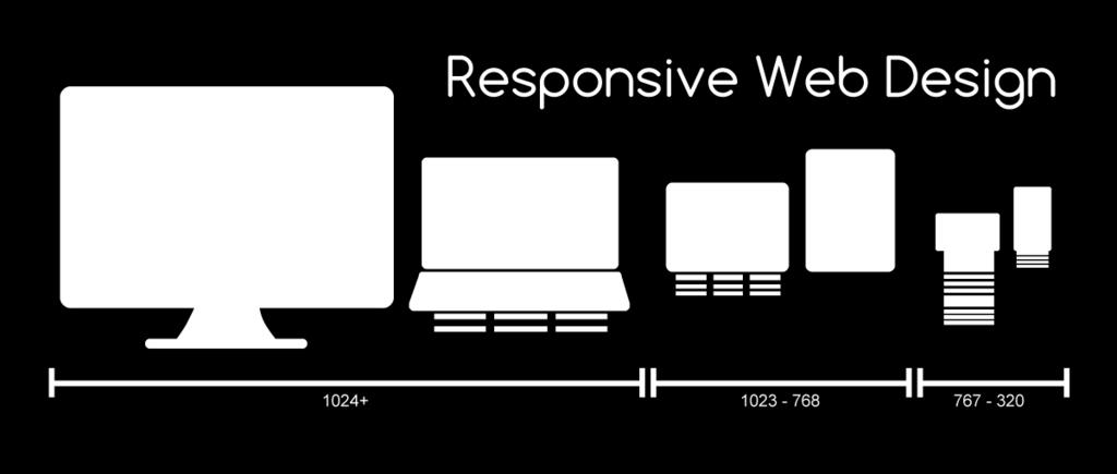Responsive Web Design (RWD) an approach to web design aimed at designing sites to provide an optimal viewing and interaction experience
