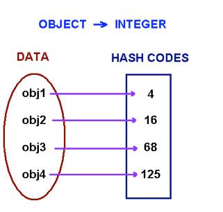 What is a Hashtable? 33 34 java.util.