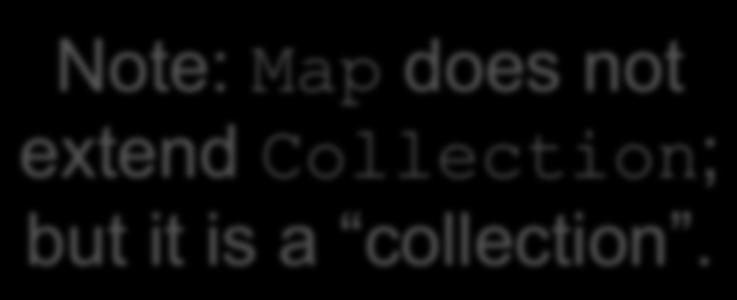 Note: Map Deque does not extend Collection; but it