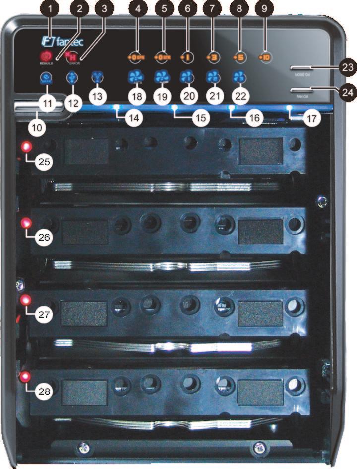 OVERVIEW DIAGRAM of FANTEC QB-35RFEU3 FRONT PANEL DESCRIPTION LED INDICATION 1. Blue Power on Orange Sleep mode 2. Rebuild 3. HDD error When any of HDD1~HDD4 has error, HDD error is on. 4.