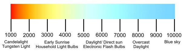 Color and Color Temperature With solidthinking, there are two methods to give a color to a light.