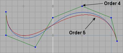 Exercise 12.3: Modifying the Continuity of a NURBS Curve Purpose This exercise illustrates how to modify the order of a NURBS curve. Step 1: Modify the order of a NURBS curve 1.