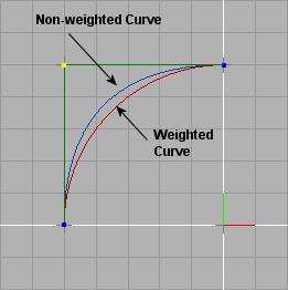 Exercise 12.5: Modifying the Weight of a NURBS Curve Purpose This exercise illustrates how to modify the weight of a point.