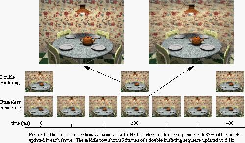 Advantages: Selective Sampling Adaptive sampling Frameless rendering (just-in-time