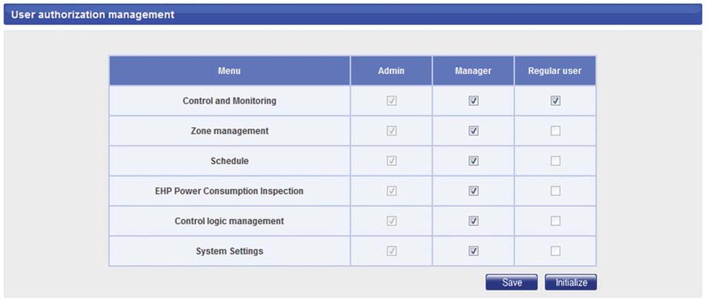 User authorization management Admin (Administrator) : Can access all menus, accessible menu cannot be changed Manager