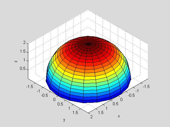 7 Parametric Surfaces x=*cos(t).*sin(s); y=*sin(t).