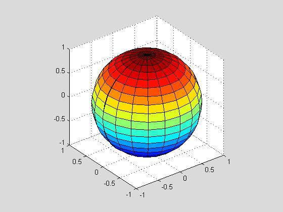 7 Parametric Surfaces The second sphere, with its center shifted along the x-axis, can be obtained from the first by translating all points on the latter sphere by the vector v.