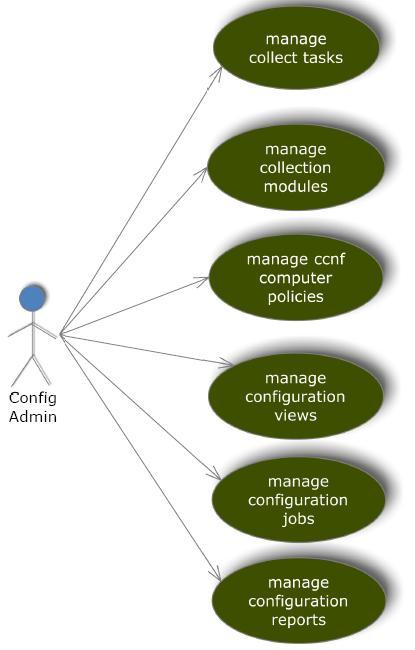 Configuration Use Cases Configuration Use Cases The following illustration shows the use cases to configure the CA ITCM environment.