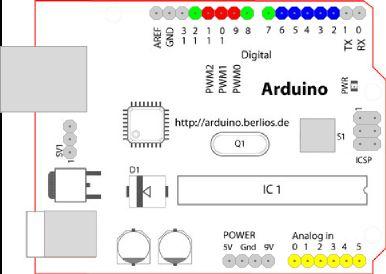 Characteristics - 2 Layout of Arduino UNO 1 1. 2. 3. 4. 5. 6. 7. 8. 9. 10.