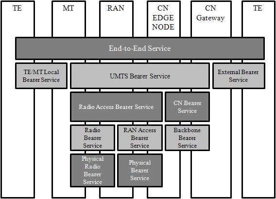 A Flow Label Based QoS Scheme for End-to-End Mobile Services Tao Zheng, Lan Wang, Daqing Gu Orange Labs Beijing France Telecom Group Beijing, China e-mail: {tao.zheng; lan.wang; daqing.gu}@orange.
