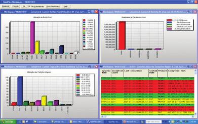 ASG accomplishes this by uniquely combining all ASG-TMON products into a highly integrated set of performance monitors.