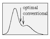 Optimal Threshold Selection The method based on approximation of the histogram of an image using a weighted sum of two or more probability densities with normal distributions The threshold is set as