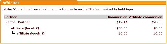 being a partner. The search results will be displayed in the Payment history form bellow. Picture 12. Payment history. Affiliate tree The Affiliate tree section allows you to view your affiliate tree.