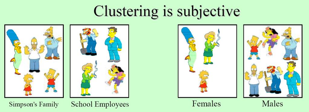 K- means clustering What is clustering?