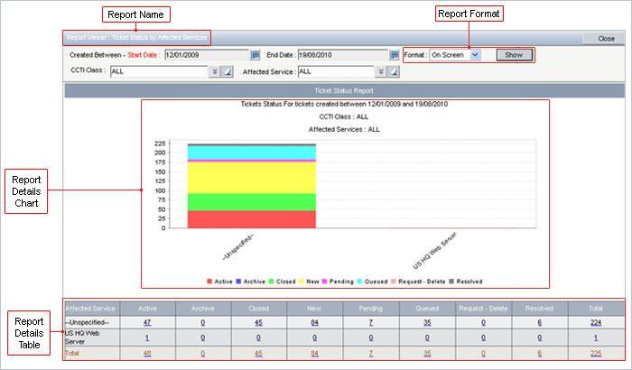 Reporting Functionality Reports Reports related to a given module (ticket related modules and supporting modules of Configuration Management and Knowledge Management) can be accessed from within each