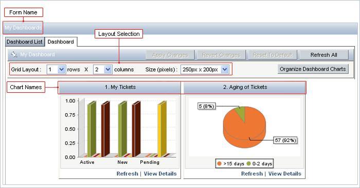 Home Section - Functions My Dashboards Some Agents (like Supervisors or Managers) would be interested in gathering and viewing information related to the trends in terms of ticket volumes, response