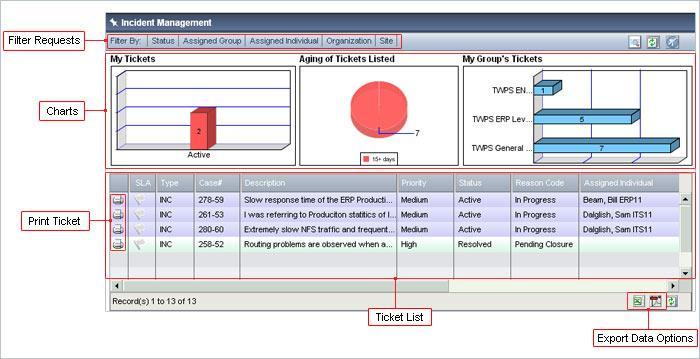 Incident Management - Functions Incident Management - Functions The Incidents Management Module, which is a Ticket Module, allows Service Desk Agents undertake key functions of reporting new Incident