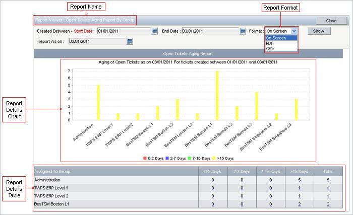 Incident Management - Functions Reports Nimsoft Service Desk comes with a capability of generating a range of reports depending on the needs of your organization.