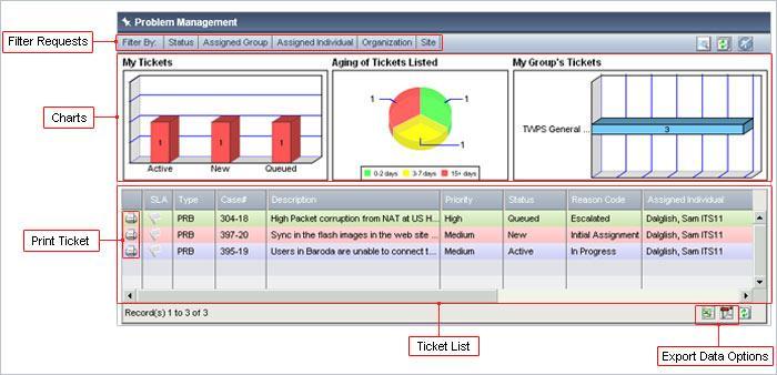 Problem Management - Functions Problem Management - Functions The Problem Management Module, which is a Ticket Module, allows Service Desk Agents perform key function of logging new Problem Tickets