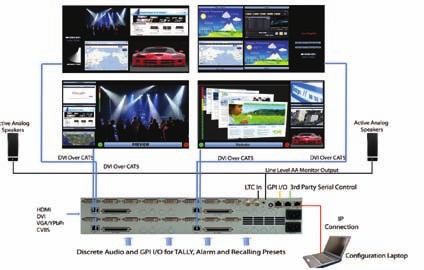 Up to 6 SDI embedded audio channels and the first HDMI embedded audio meters per input can be displayed as standard.