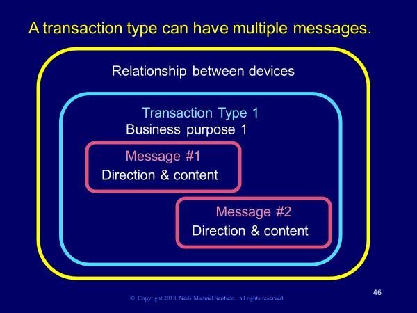 So each message has a direction (from originating device to recipient) and content (one or more
