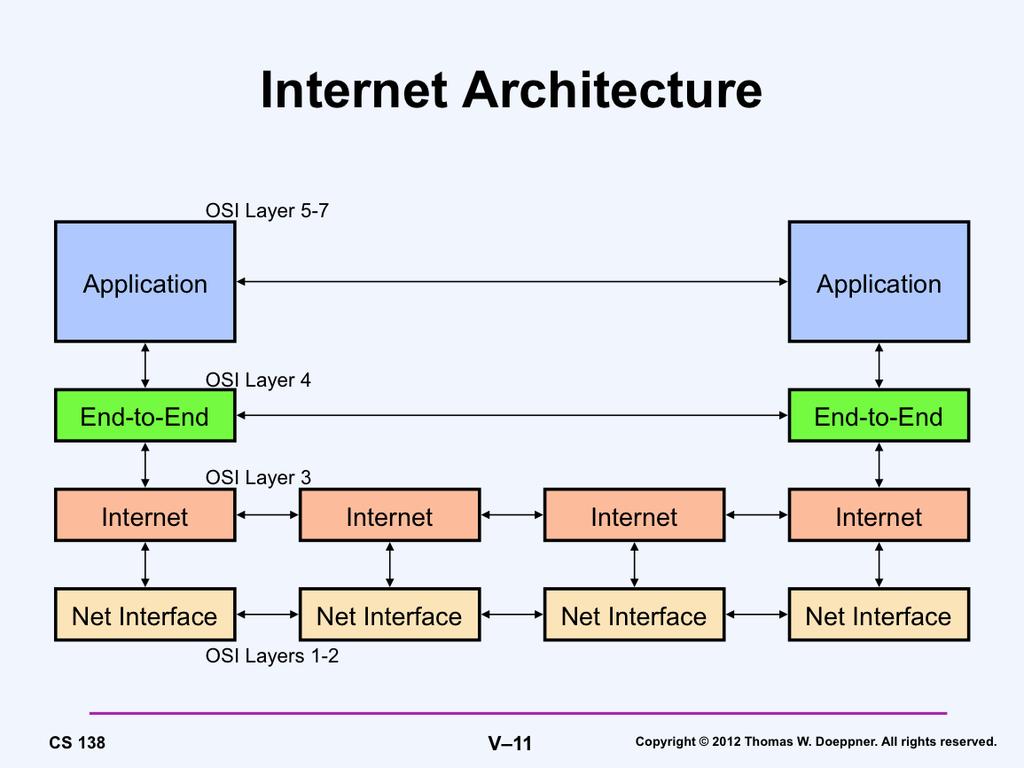 The OSI model is a classic example of something designed by committee.