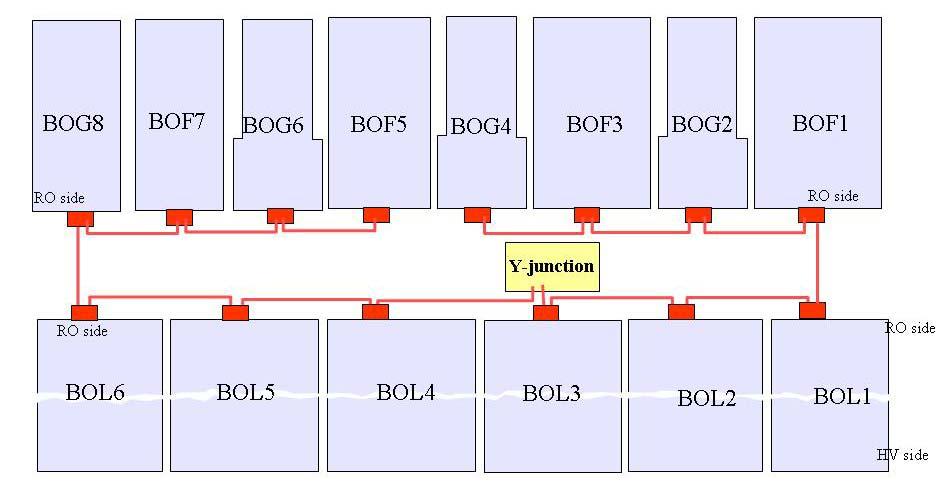BOL-BOF-BOG Sectors 11-12 side C 2m 2m 2m 2.