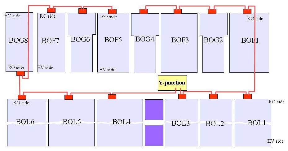 BOL-BOF-BOG Sectors 13-14 side C 2m