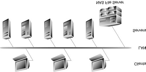 Figure 4 shows an example of a dual-fabric SAN storage architecture.