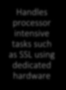 intensive tasks such as SSL using