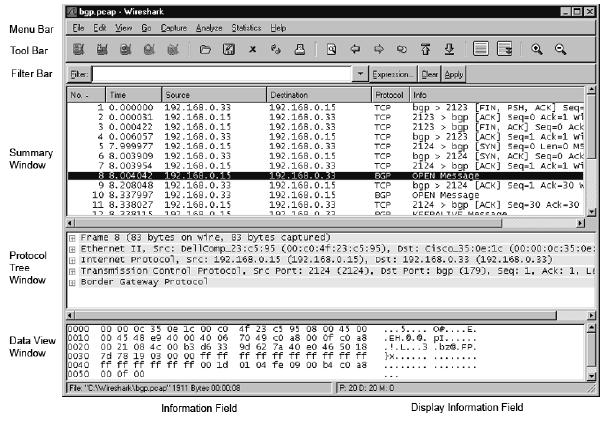 - Menu bar - Tool bar - Summary window - Protocol Tree window - Data View