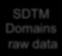 check SDTM Domains raw