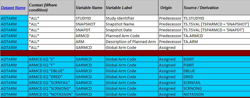 main sheet as Assigned variables to be extracted from the define.