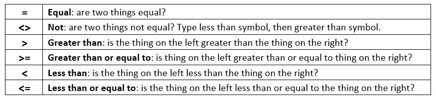 16) Comparative Operators 17) Logical Tests i. A Logical Test is a test that evaluates to TRUE or FALSE. ii. Logical Tests have only two possible answers: TRUE or FALSE. iii.