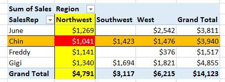 v. Example of adding sales with two condition / criteria using PivotTable. The interesting cell is an example of adding sales that were by the SalesRep Chin in the Region Northwest : 1.