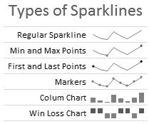 Select the data from which you want to make a Sparkline. 2. Go to Insert > Sparkline and select the type of Sparkline (you have 3 options line, column and winloss chart) 3.