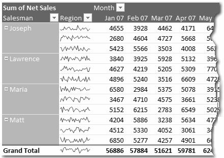 Sparklines in Tables & Pivot Tables You can add sparklines to tables and pivot tables too.