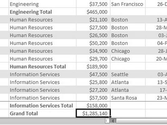 6. Click OK. Excel adds the subtotals to the worksheet. The bottom of a list showing the subtotals and a grand total.